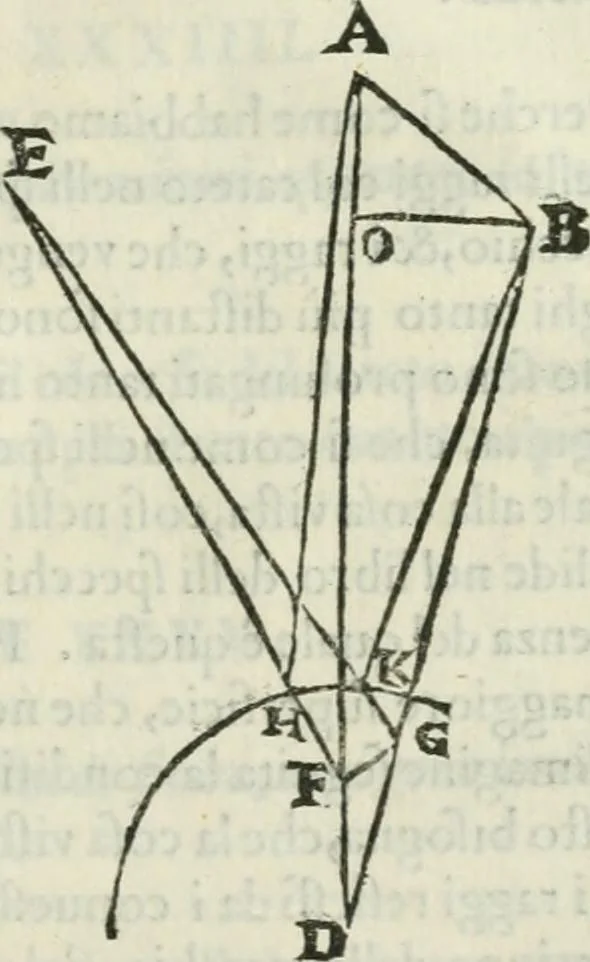 An illustration from I tre libri della perspettiva commvne, 1593, leaf 86