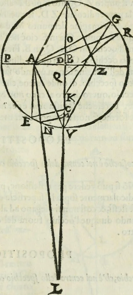 An illustration from I tre libri della perspettiva commvne, 1593, leaf 90