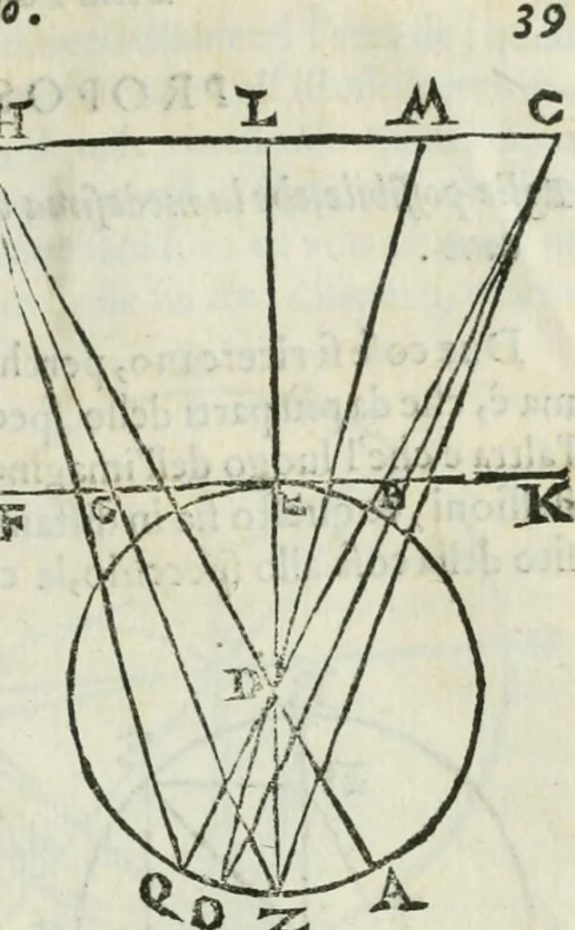 An illustration from I tre libri della perspettiva commvne, 1593, leaf 94