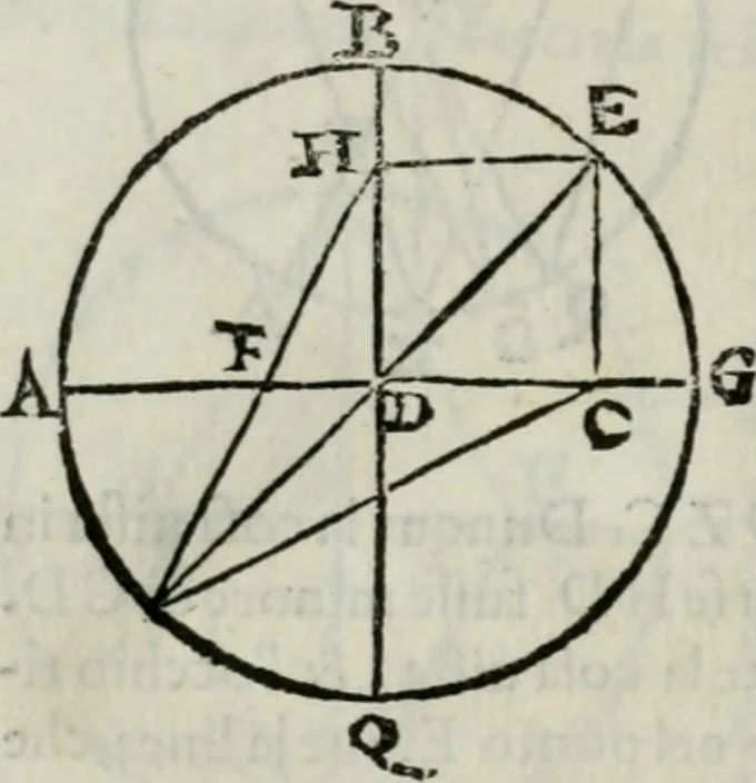 An illustration from I tre libri della perspettiva commvne, 1593, leaf 95