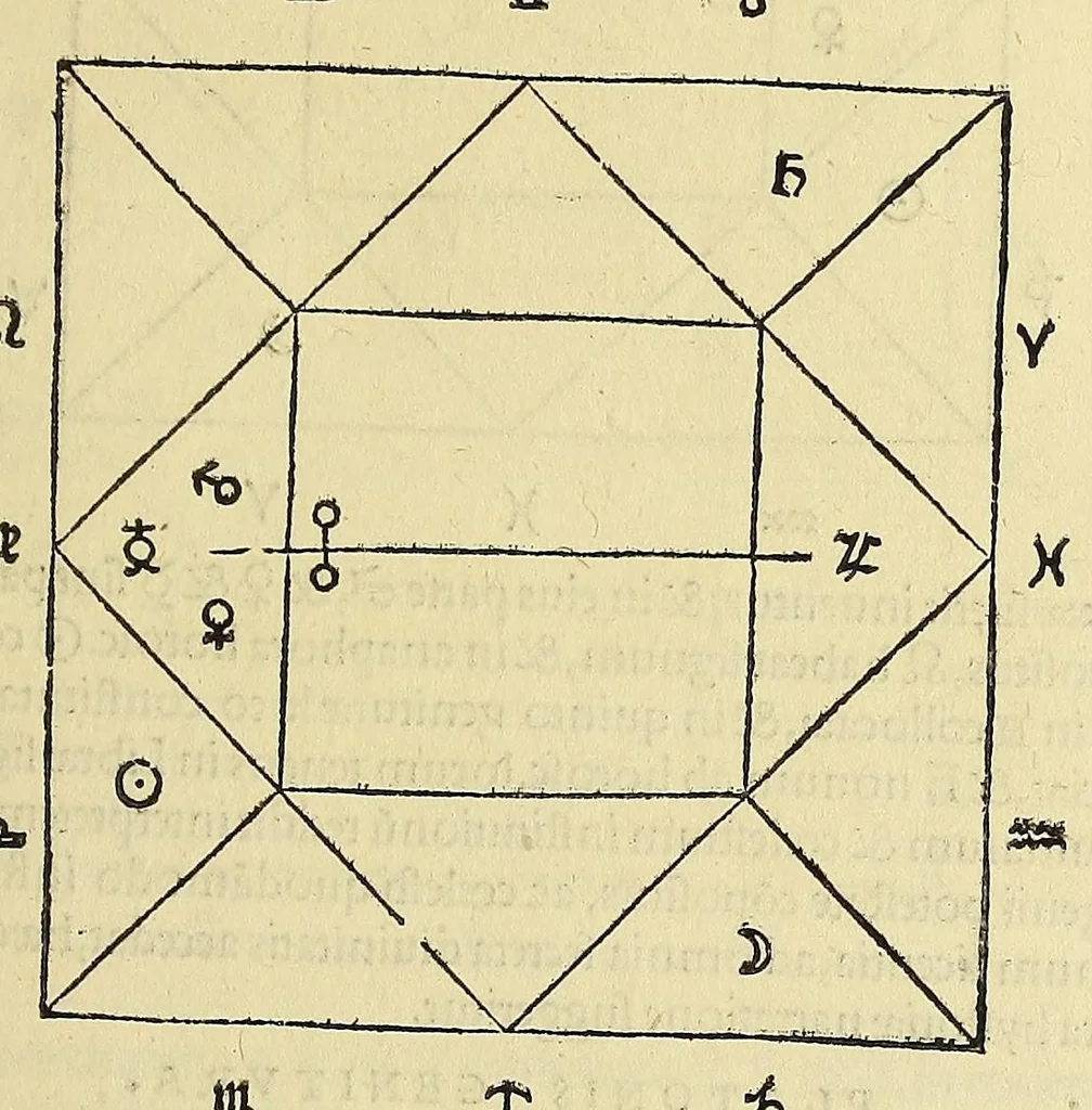 An illustration from Iulii Firmici Materni iunioris siculi u.c. Ad Mauortium Lollianum astronomic[omega]n Lib. VIII., 1553, leaf 191