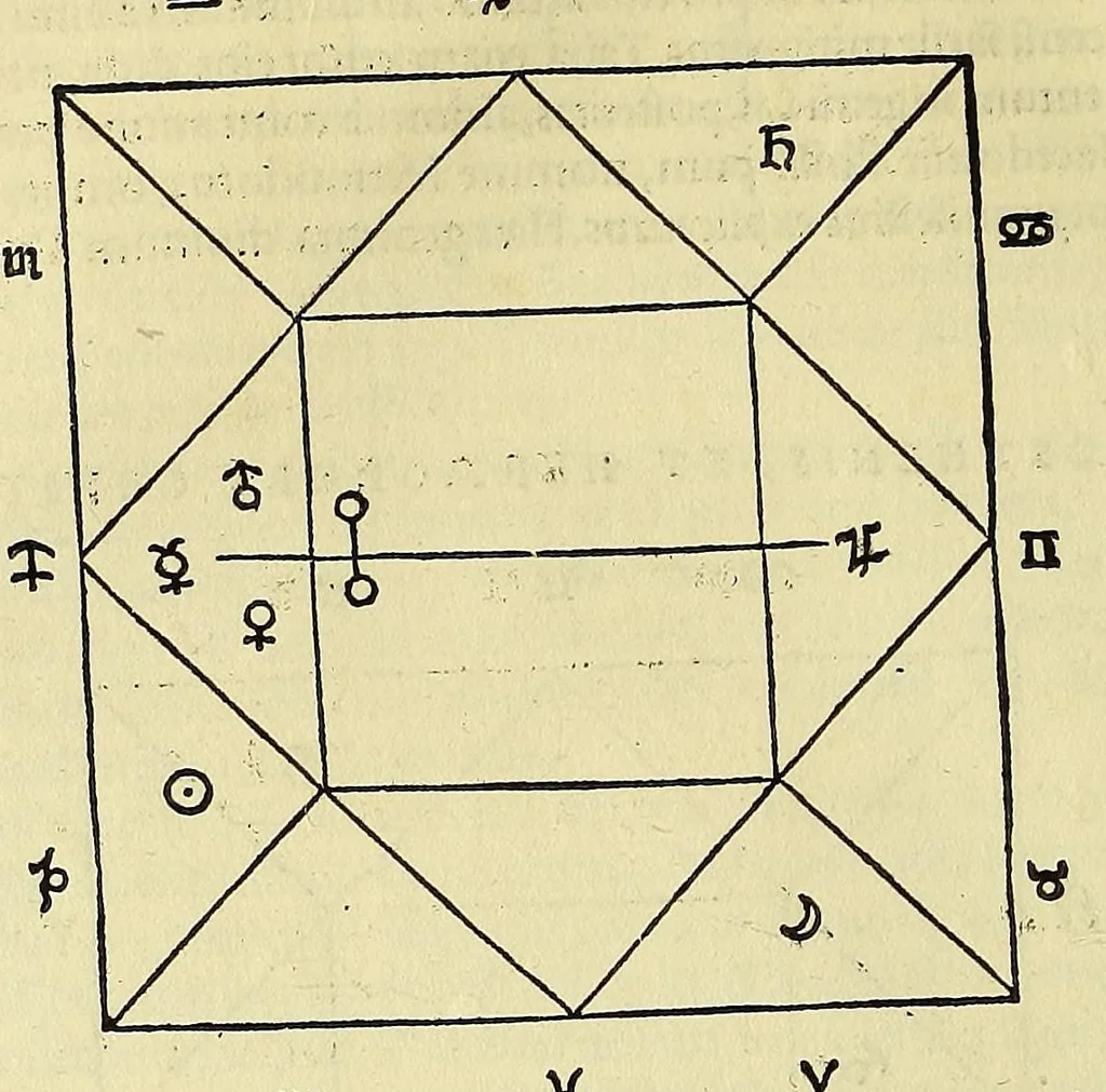 An illustration from Iulii Firmici Materni iunioris siculi u.c. Ad Mauortium Lollianum astronomic[omega]n Lib. VIII., 1553, leaf 192