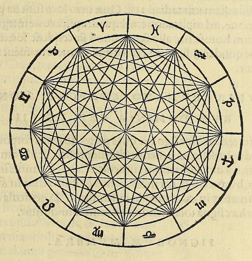 An illustration from Iulii Firmici Materni iunioris siculi u.c. Ad Mauortium Lollianum astronomic[omega]n Lib. VIII., 1553, leaf 55