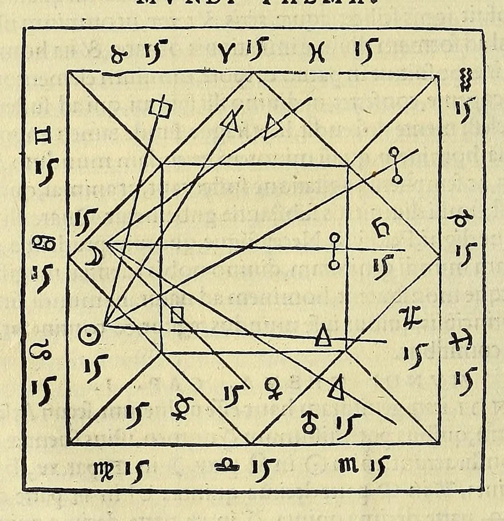 An illustration from Iulii Firmici Materni iunioris siculi u.c. Ad Mauortium Lollianum astronomic[omega]n Lib. VIII., 1553, leaf 66