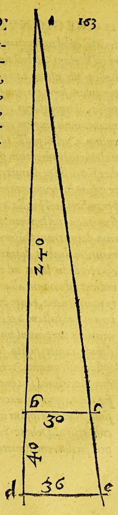 An illustration from Iusti Lipsi de amphitheatro liber. : In quo forma ipsa loci expressa, & ratio spectandi. : Cum æneis figuris, 1589, leaf 175