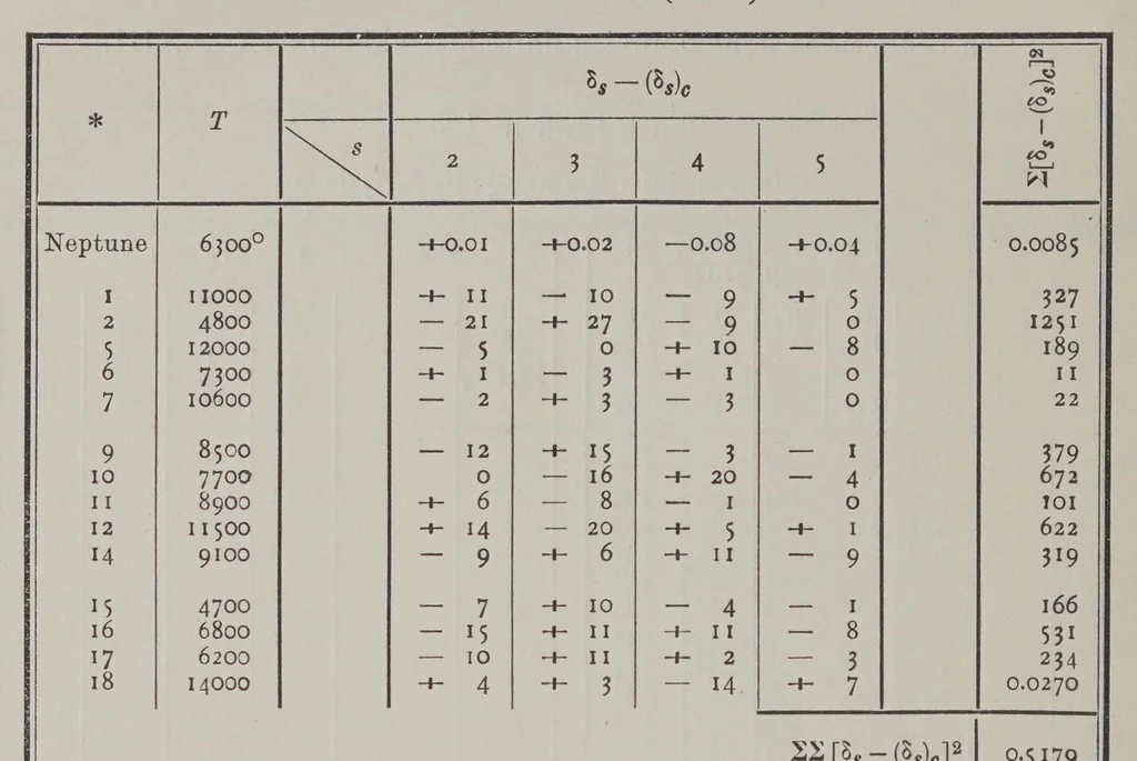 An illustration from Izvi︠e︡stīia Nikolaevskoĭ glavnoĭ astronomicheskoĭ observatorīi = Mitteilungen der Nikolai-Hauptsternwarte zu Pulkowo, 1910, leaf 22