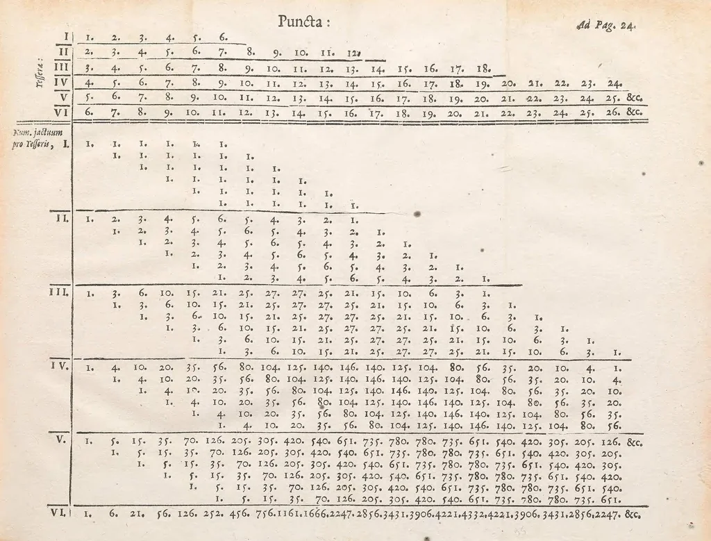 An illustration from Jacobi Bernoulli profess. basil. & utriusque societ. ... Ars conjectandi, opus posthumum : accedit Tractatus de seriebus infinitis, et epistola Gallice scripta de ludo pilæ reticularis, 1713, leaf 73