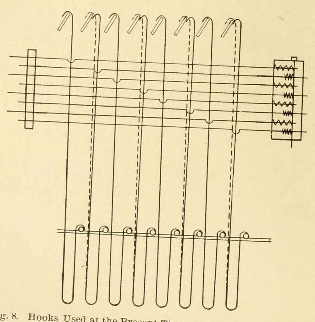 An illustration from Jacquard machines; instruction paper, 1909, leaf 14