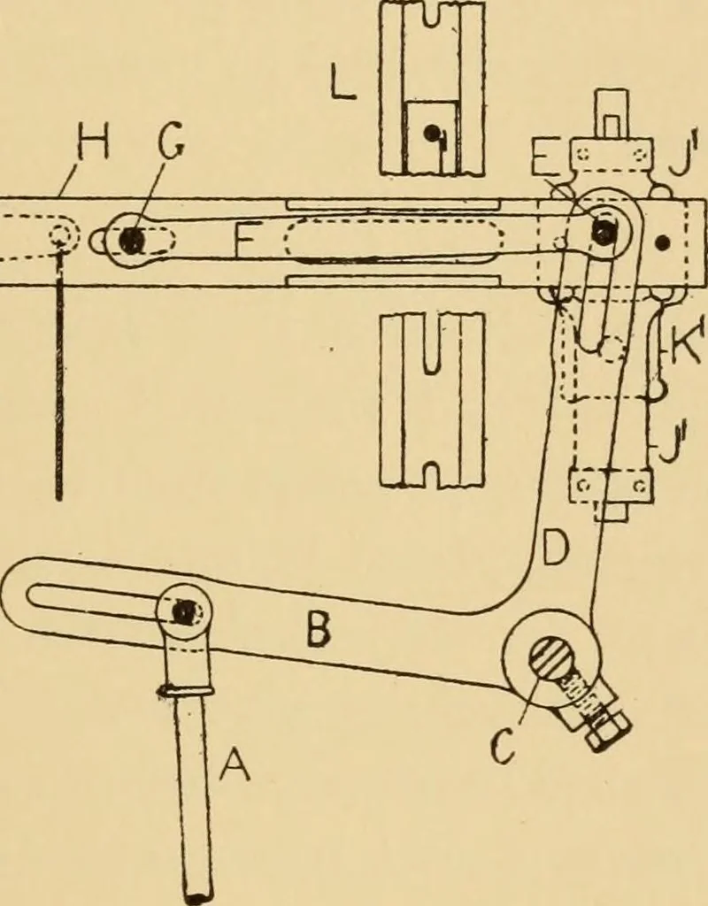 An illustration from Jacquard mechanism and harness mounting, 1912, leaf 102