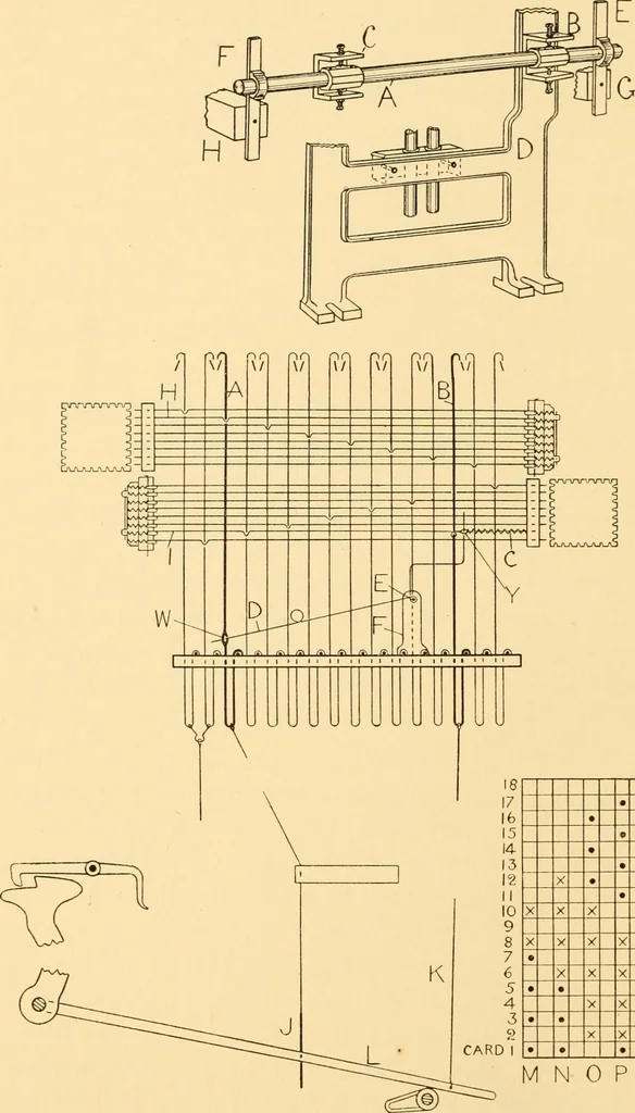 An illustration from Jacquard mechanism and harness mounting, 1912, leaf 105