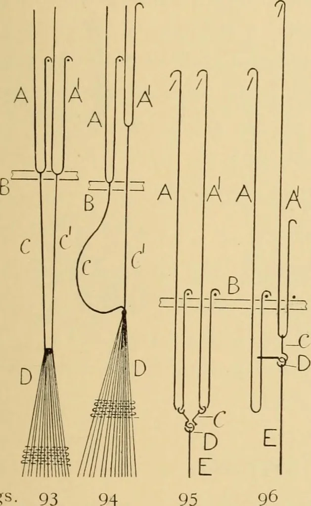 An illustration from Jacquard mechanism and harness mounting, 1912, leaf 108