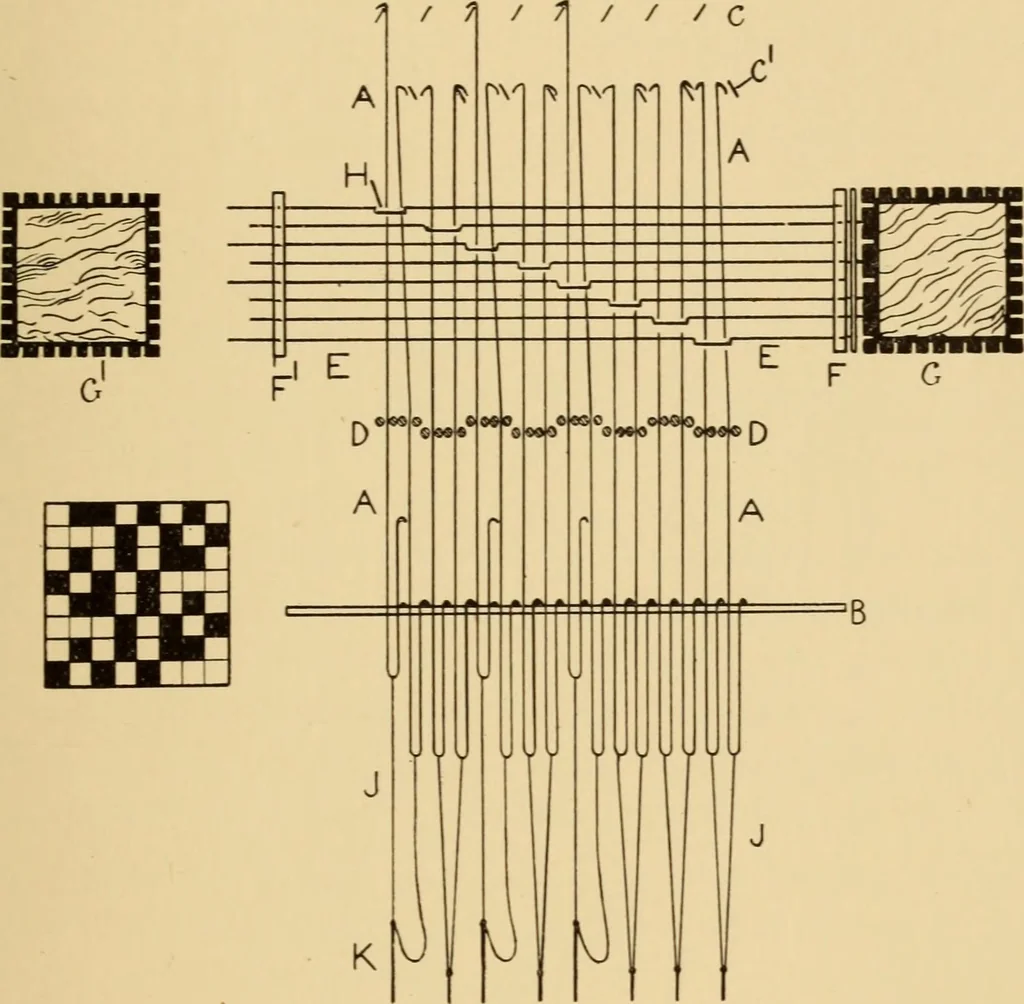 An illustration from Jacquard mechanism and harness mounting, 1912, leaf 110