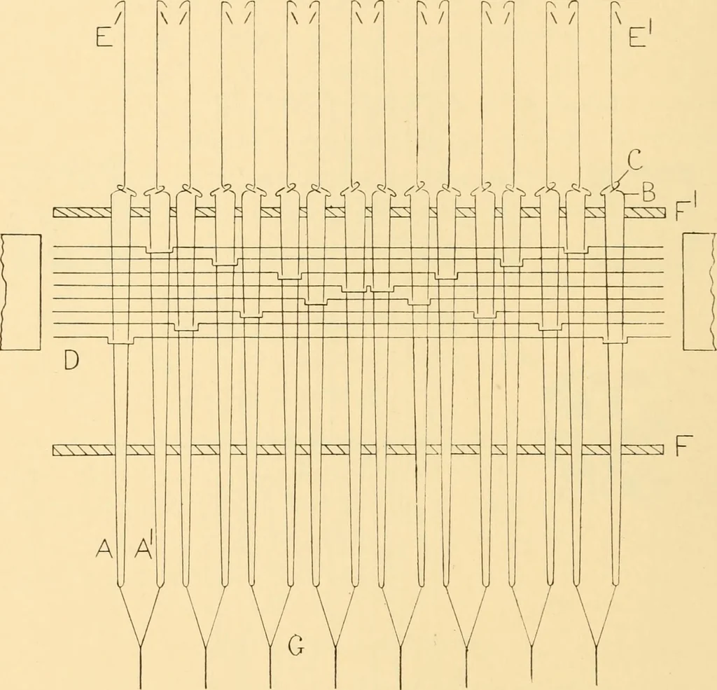 An illustration from Jacquard mechanism and harness mounting, 1912, leaf 111