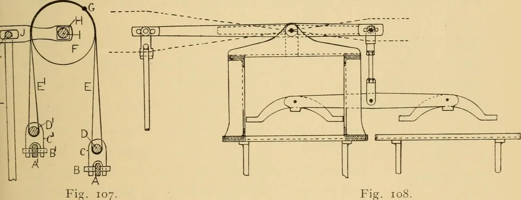 An illustration from Jacquard mechanism and harness mounting, 1912, leaf 116