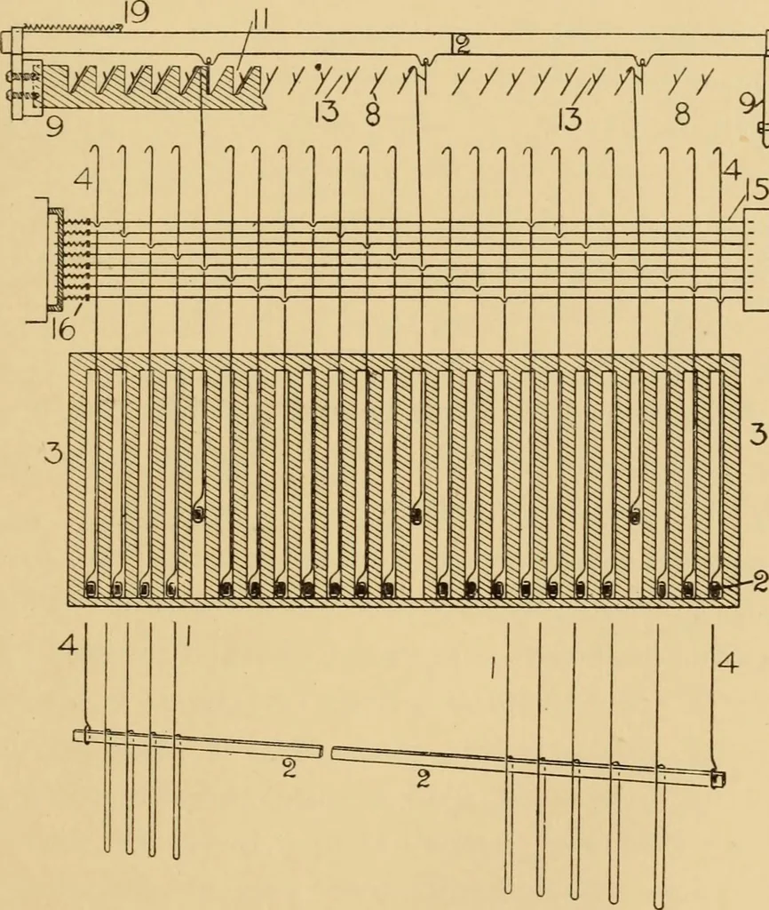 An illustration from Jacquard mechanism and harness mounting, 1912, leaf 138