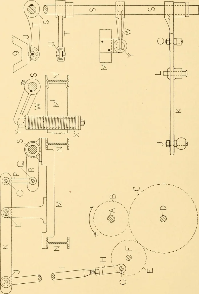 An illustration from Jacquard mechanism and harness mounting, 1912, leaf 171