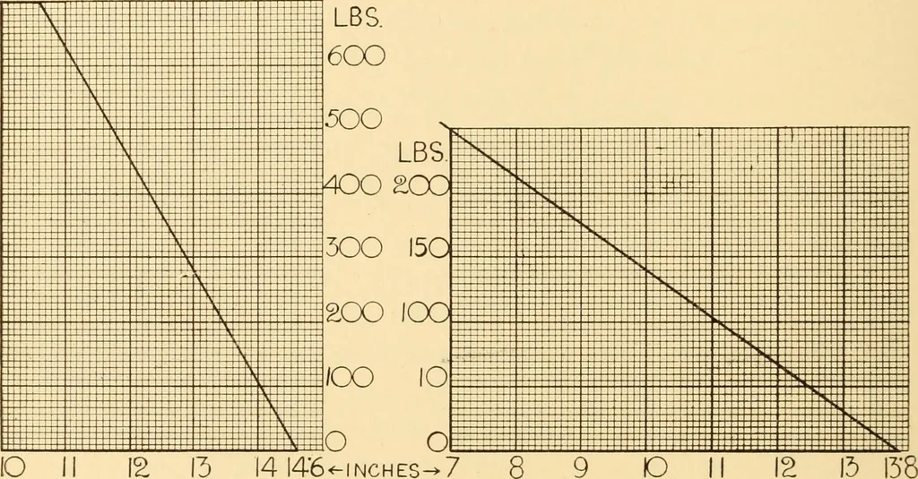 An illustration from Jacquard mechanism and harness mounting, 1912, leaf 175