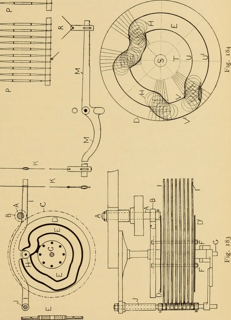 An illustration from Jacquard mechanism and harness mounting, 1912, leaf 190
