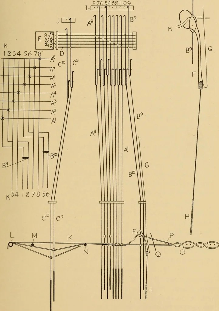 An illustration from Jacquard mechanism and harness mounting, 1912, leaf 198