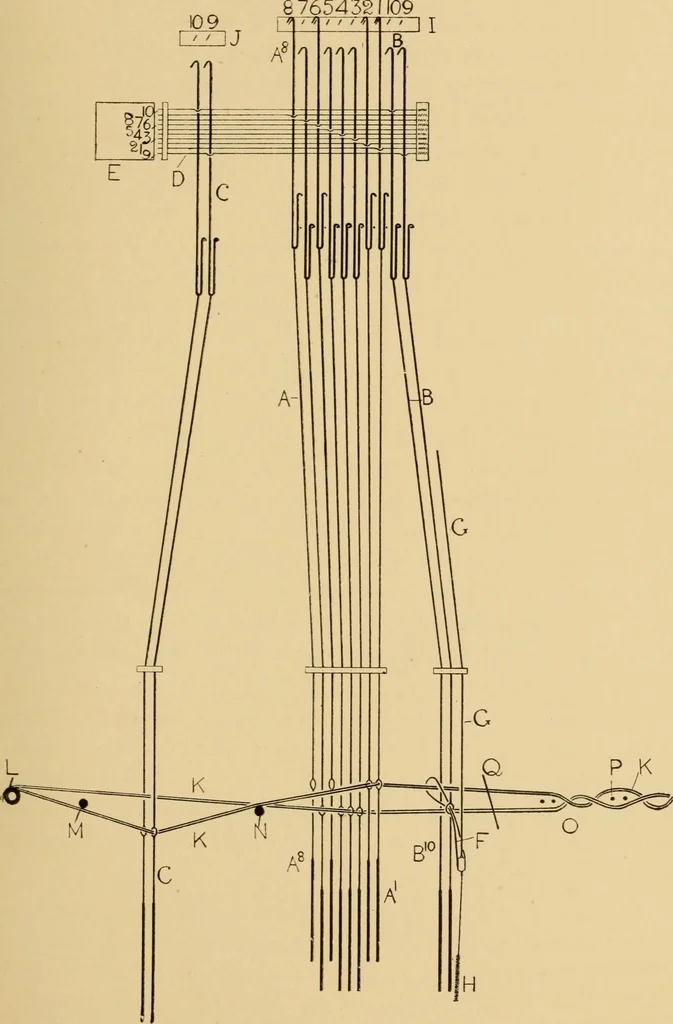 An illustration from Jacquard mechanism and harness mounting, 1912, leaf 200