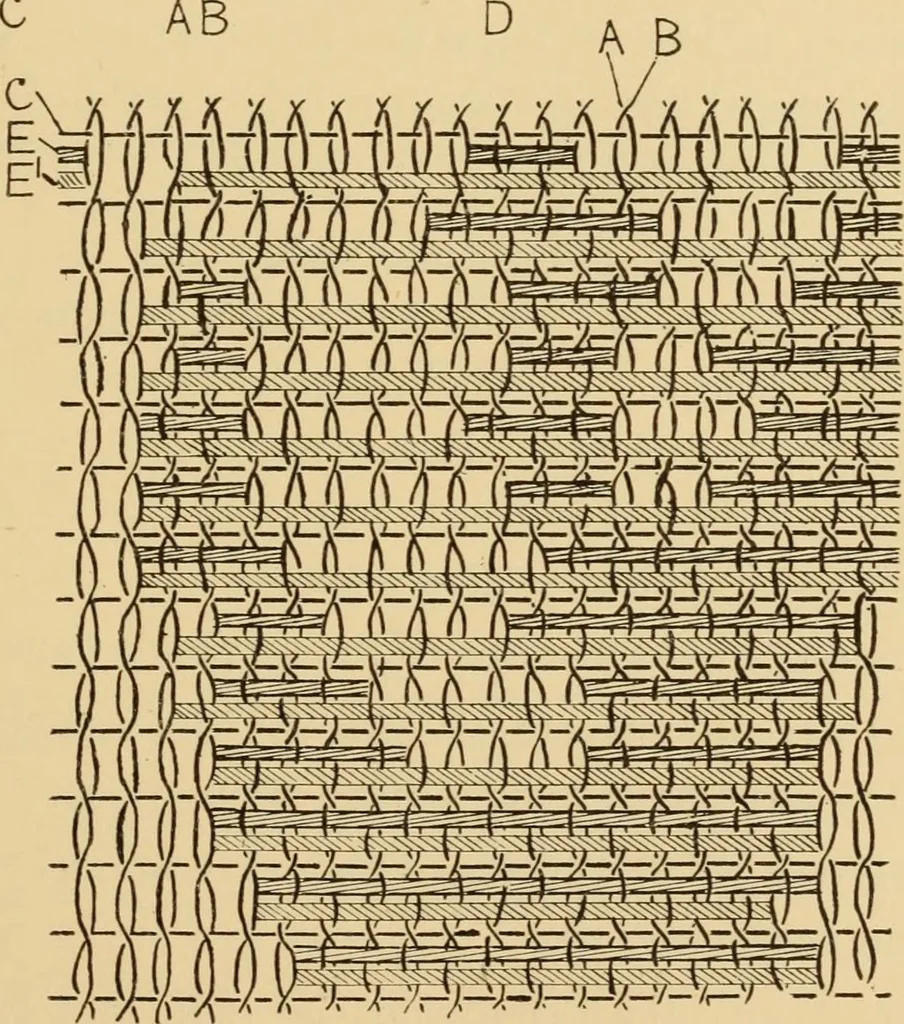 An illustration from Jacquard mechanism and harness mounting, 1912, leaf 218