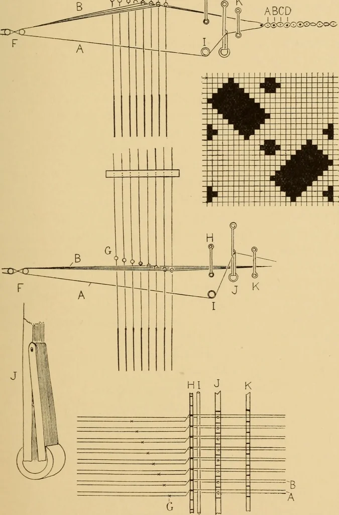 An illustration from Jacquard mechanism and harness mounting, 1912, leaf 220