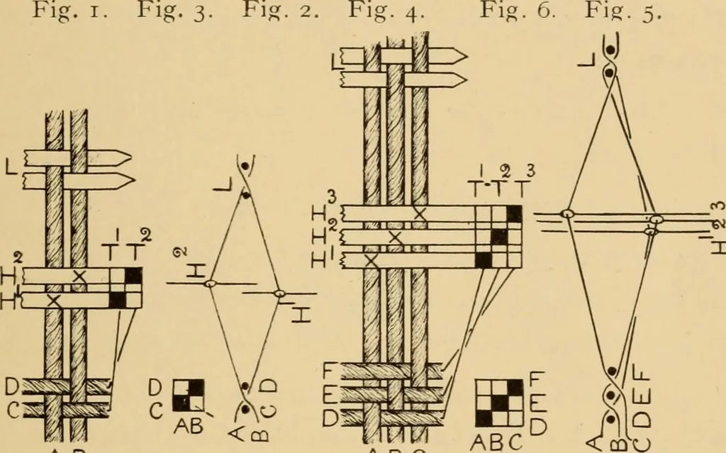 An illustration from Jacquard mechanism and harness mounting, 1912, leaf 24