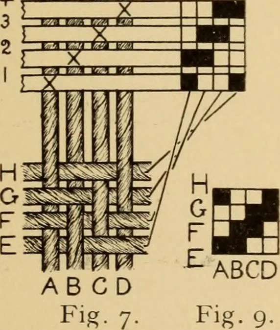 An illustration from Jacquard mechanism and harness mounting, 1912, leaf 24