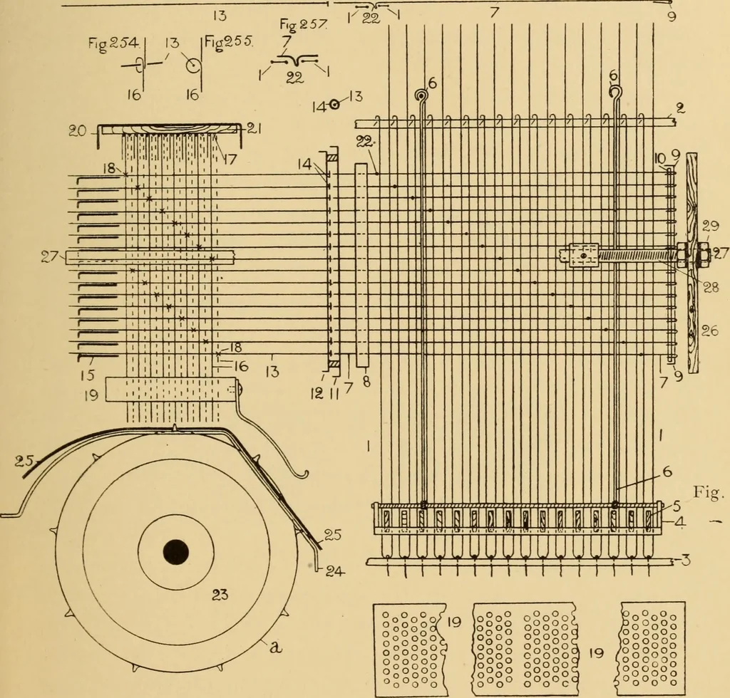 An illustration from Jacquard mechanism and harness mounting, 1912, leaf 252