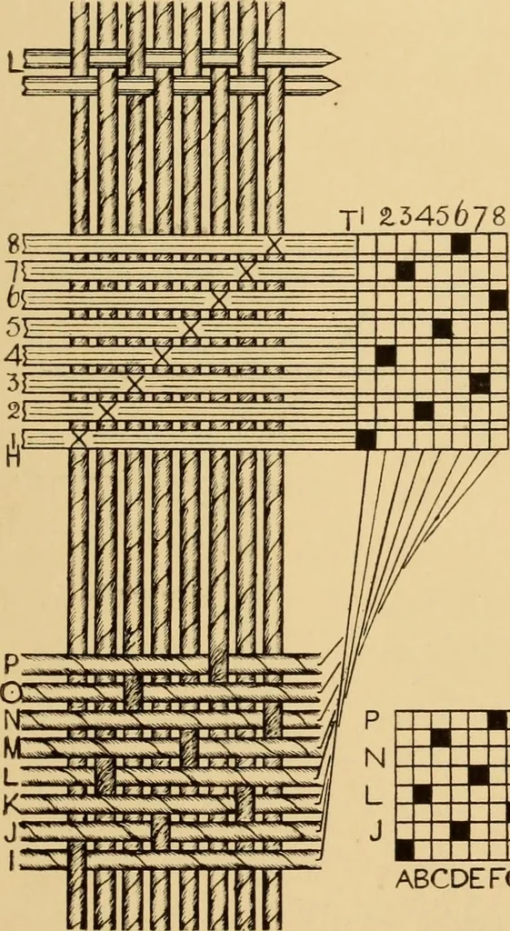 An illustration from Jacquard mechanism and harness mounting, 1912, leaf 26