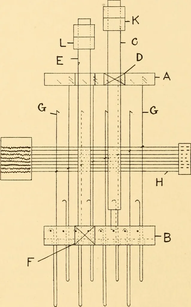 An illustration from Jacquard mechanism and harness mounting, 1912, leaf 261