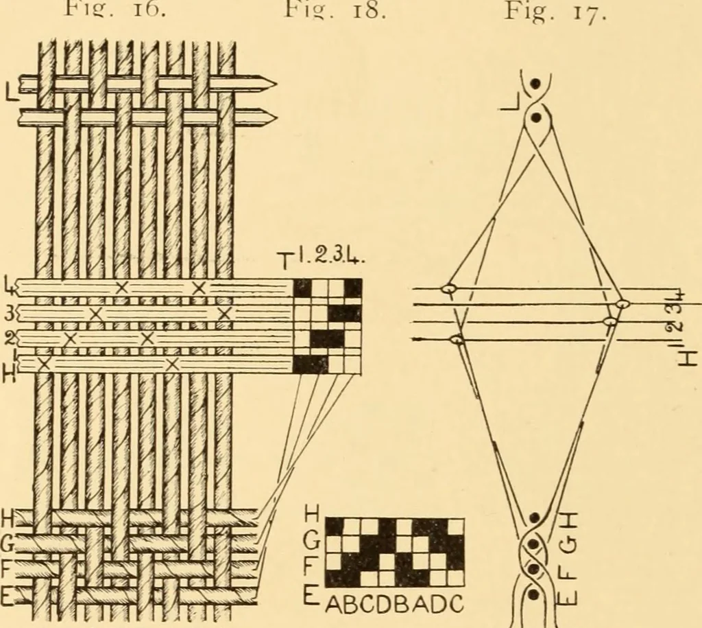 An illustration from Jacquard mechanism and harness mounting, 1912, leaf 27