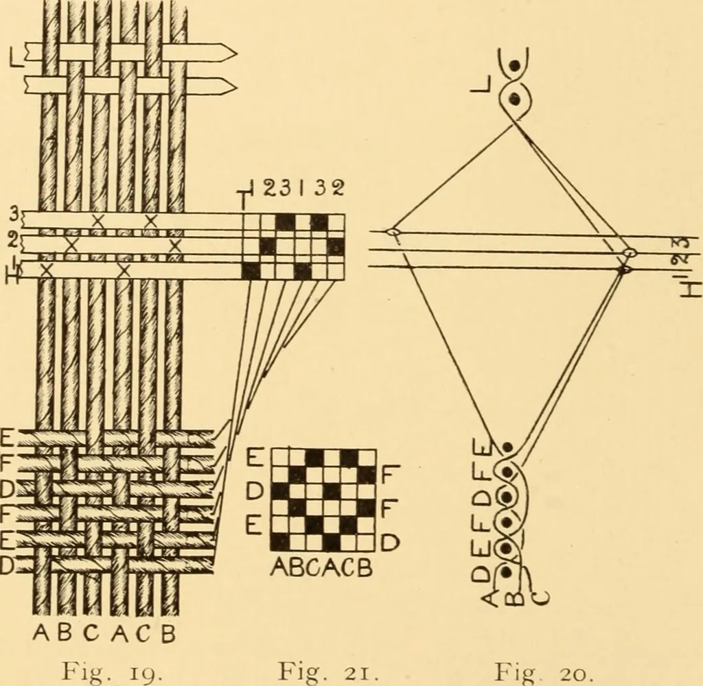 An illustration from Jacquard mechanism and harness mounting, 1912, leaf 27