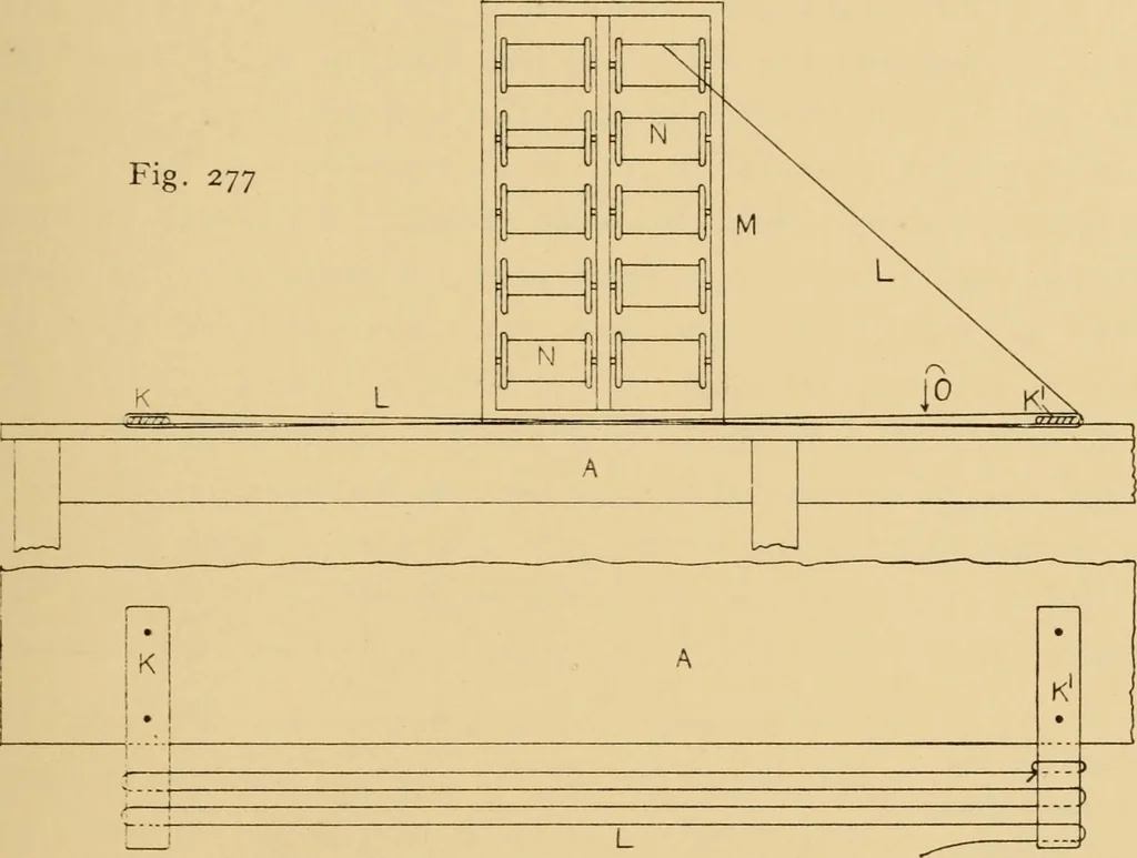 An illustration from Jacquard mechanism and harness mounting, 1912, leaf 270