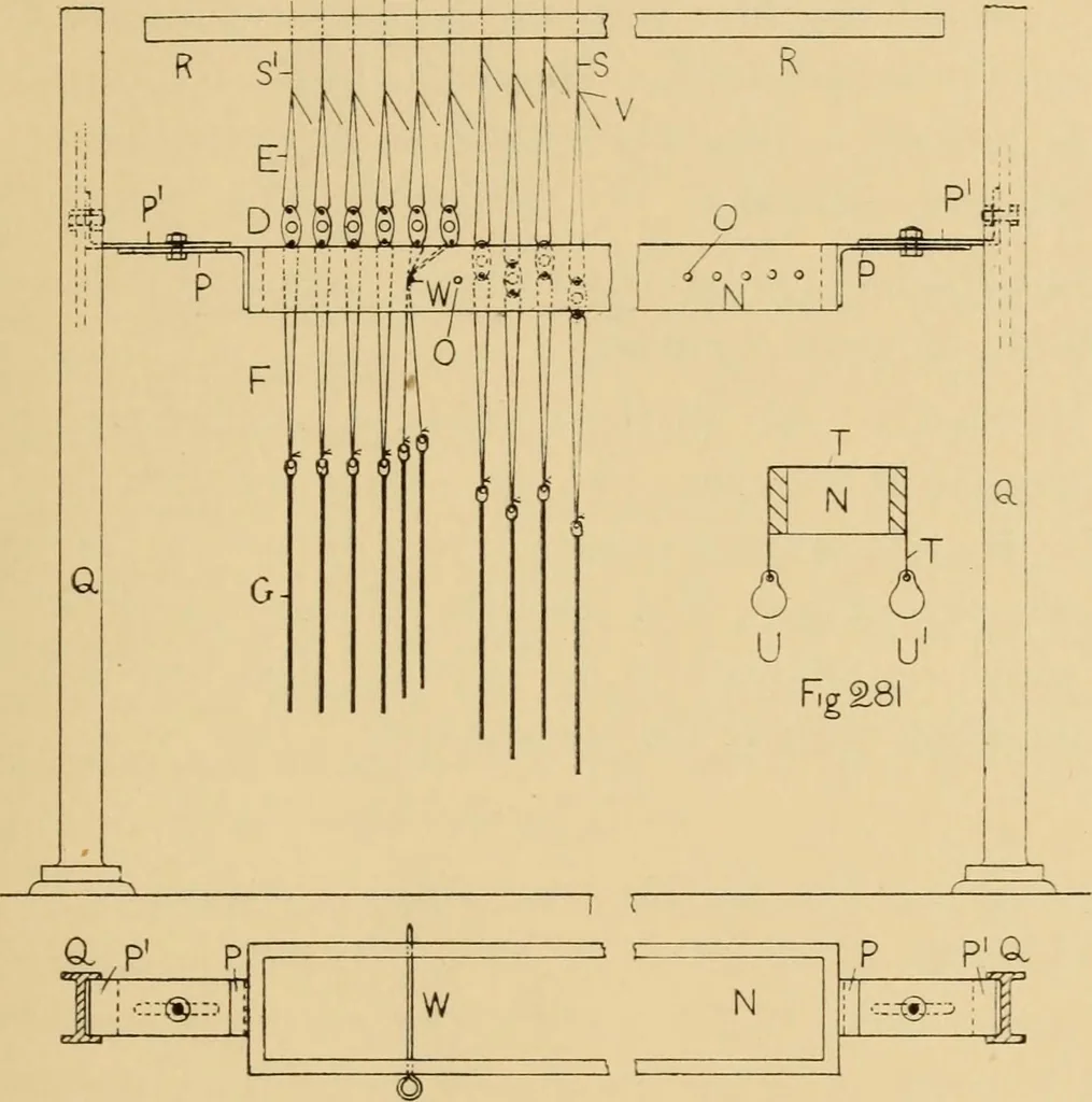 An illustration from Jacquard mechanism and harness mounting, 1912, leaf 272