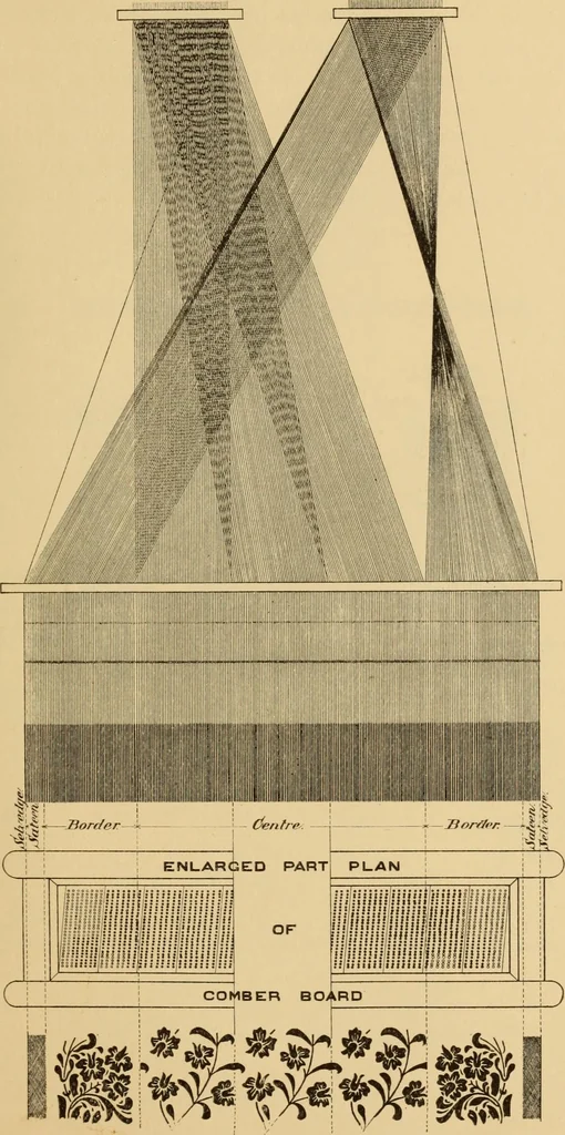 An illustration from Jacquard mechanism and harness mounting, 1912, leaf 284