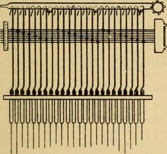 An illustration from Jacquard mechanism and harness mounting, 1912, leaf 286