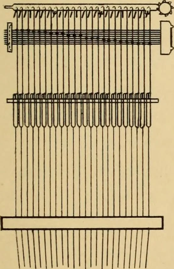 An illustration from Jacquard mechanism and harness mounting, 1912, leaf 286