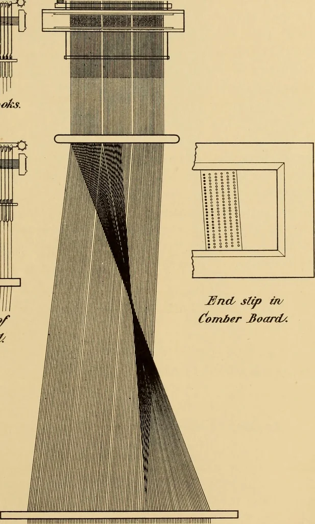 An illustration from Jacquard mechanism and harness mounting, 1912, leaf 286