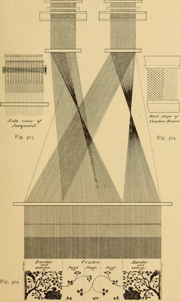 An illustration from Jacquard mechanism and harness mounting, 1912, leaf 288