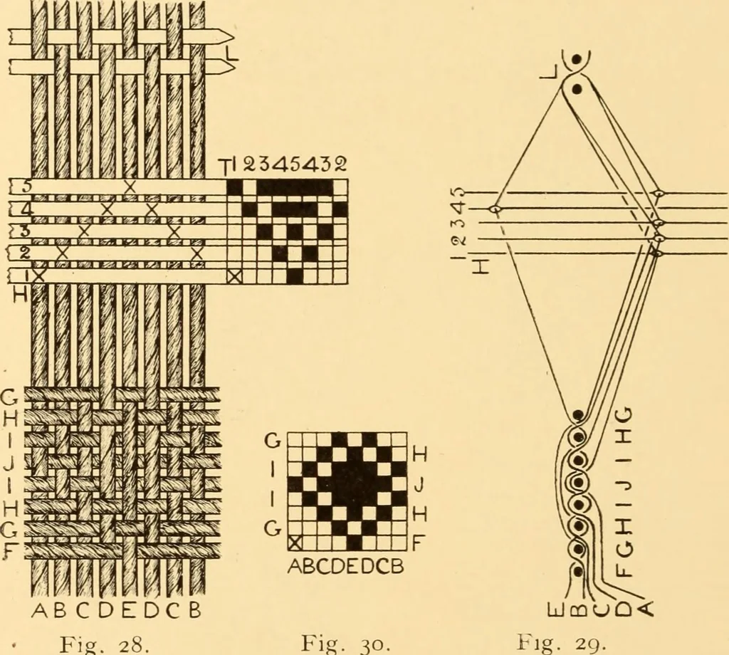 An illustration from Jacquard mechanism and harness mounting, 1912, leaf 29