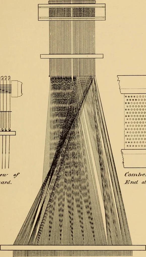 An illustration from Jacquard mechanism and harness mounting, 1912, leaf 290