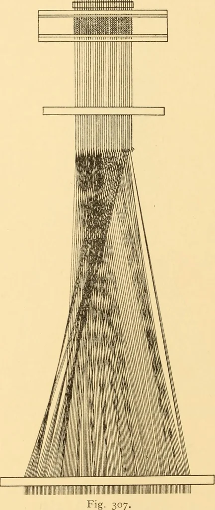 An illustration from Jacquard mechanism and harness mounting, 1912, leaf 291