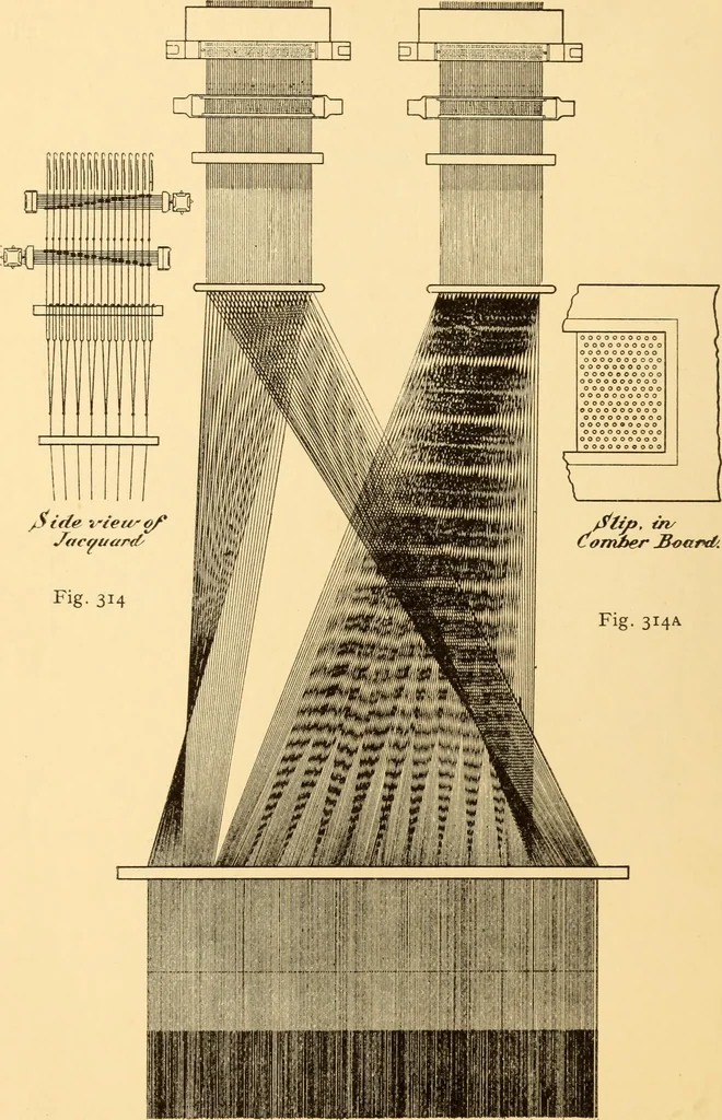 An illustration from Jacquard mechanism and harness mounting, 1912, leaf 295