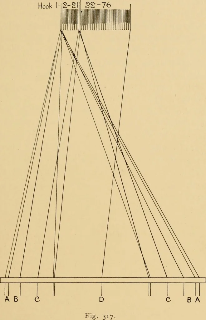 An illustration from Jacquard mechanism and harness mounting, 1912, leaf 298