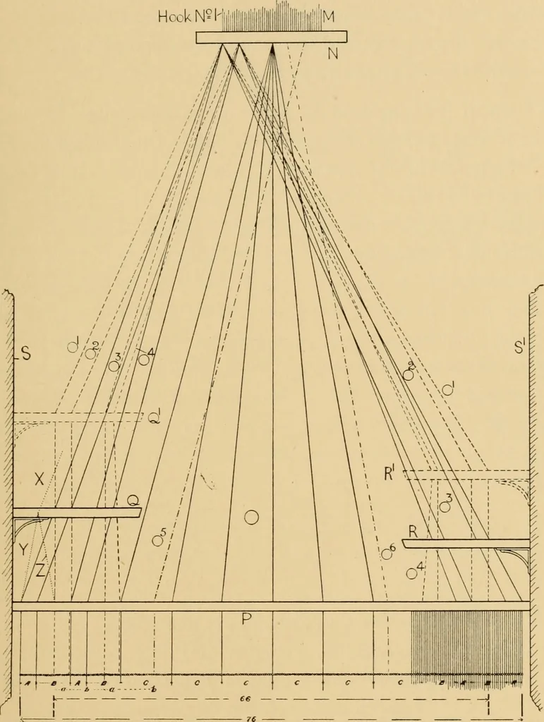 An illustration from Jacquard mechanism and harness mounting, 1912, leaf 302