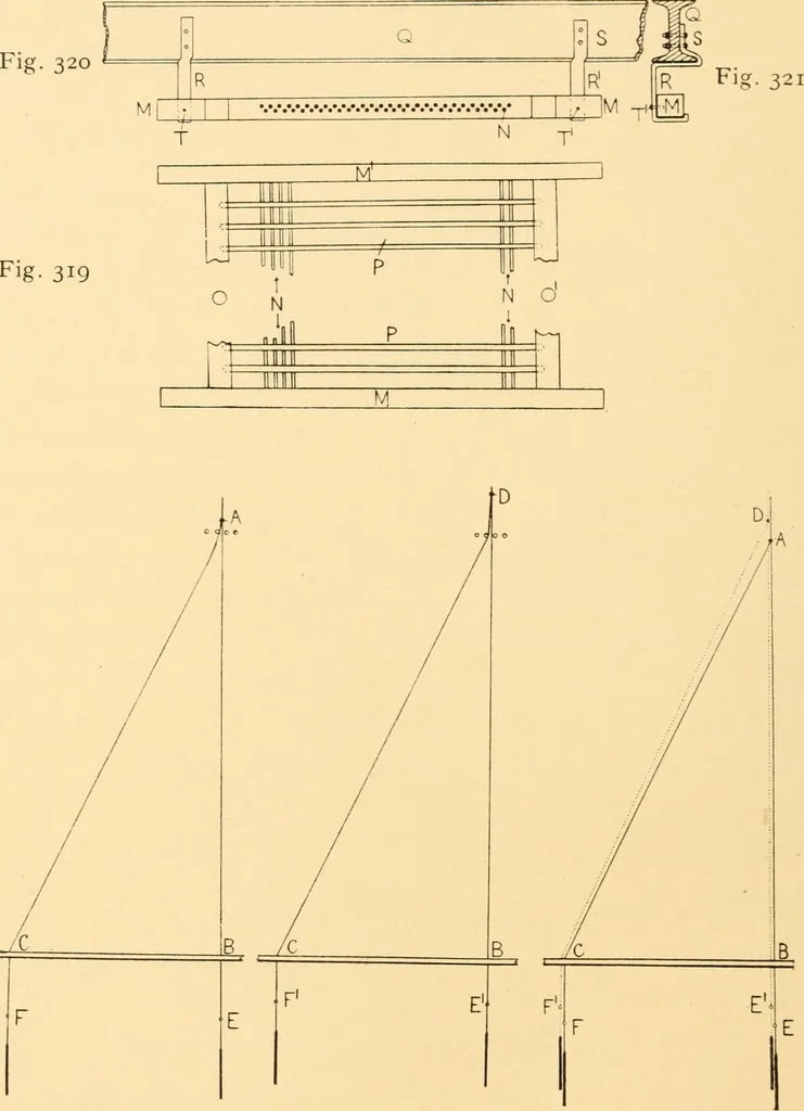 An illustration from Jacquard mechanism and harness mounting, 1912, leaf 305