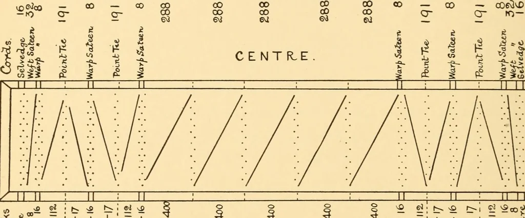 An illustration from Jacquard mechanism and harness mounting, 1912, leaf 317