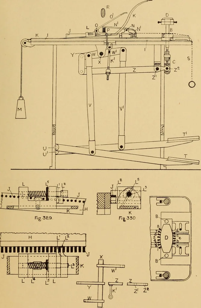 An illustration from Jacquard mechanism and harness mounting, 1912, leaf 326