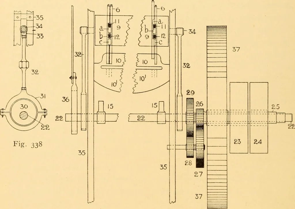An illustration from Jacquard mechanism and harness mounting, 1912, leaf 333